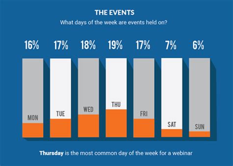 19+ Webinar Statistics & Benchmarks (2024 Stats.